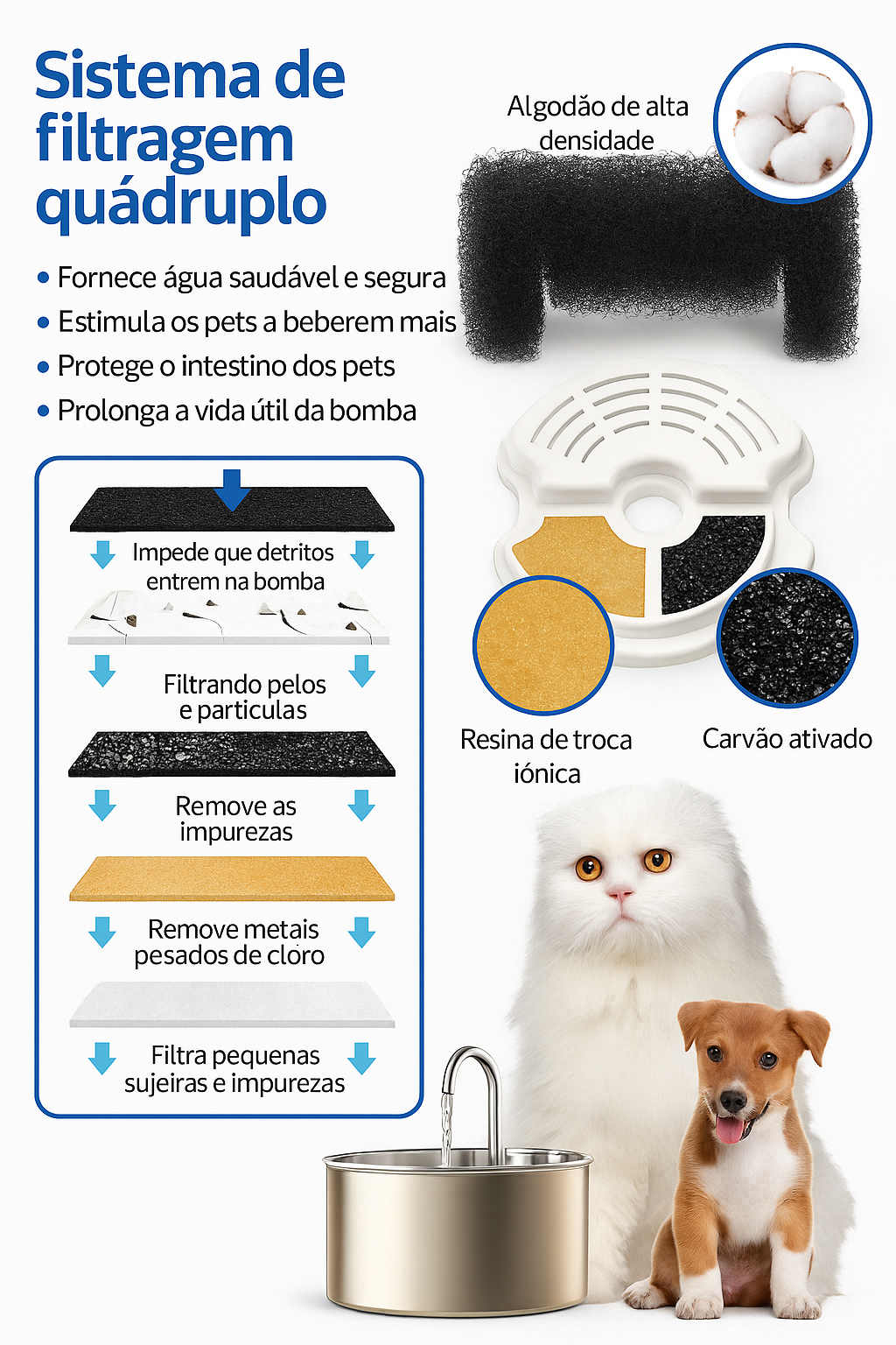 Alimentador Automático Pet Wi-Fi 3.5L | Fonte de Água Fresca
