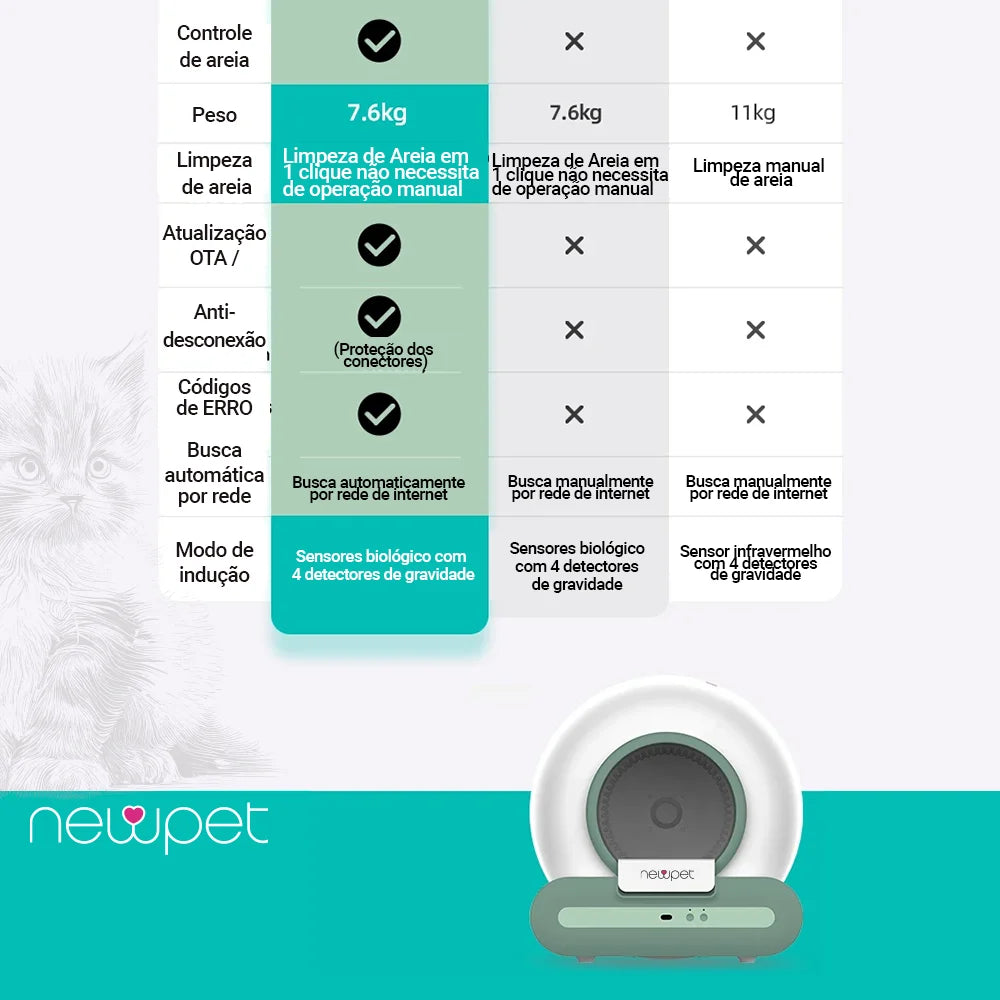 Caixa de Areia Automática 65L para Gatos com APP