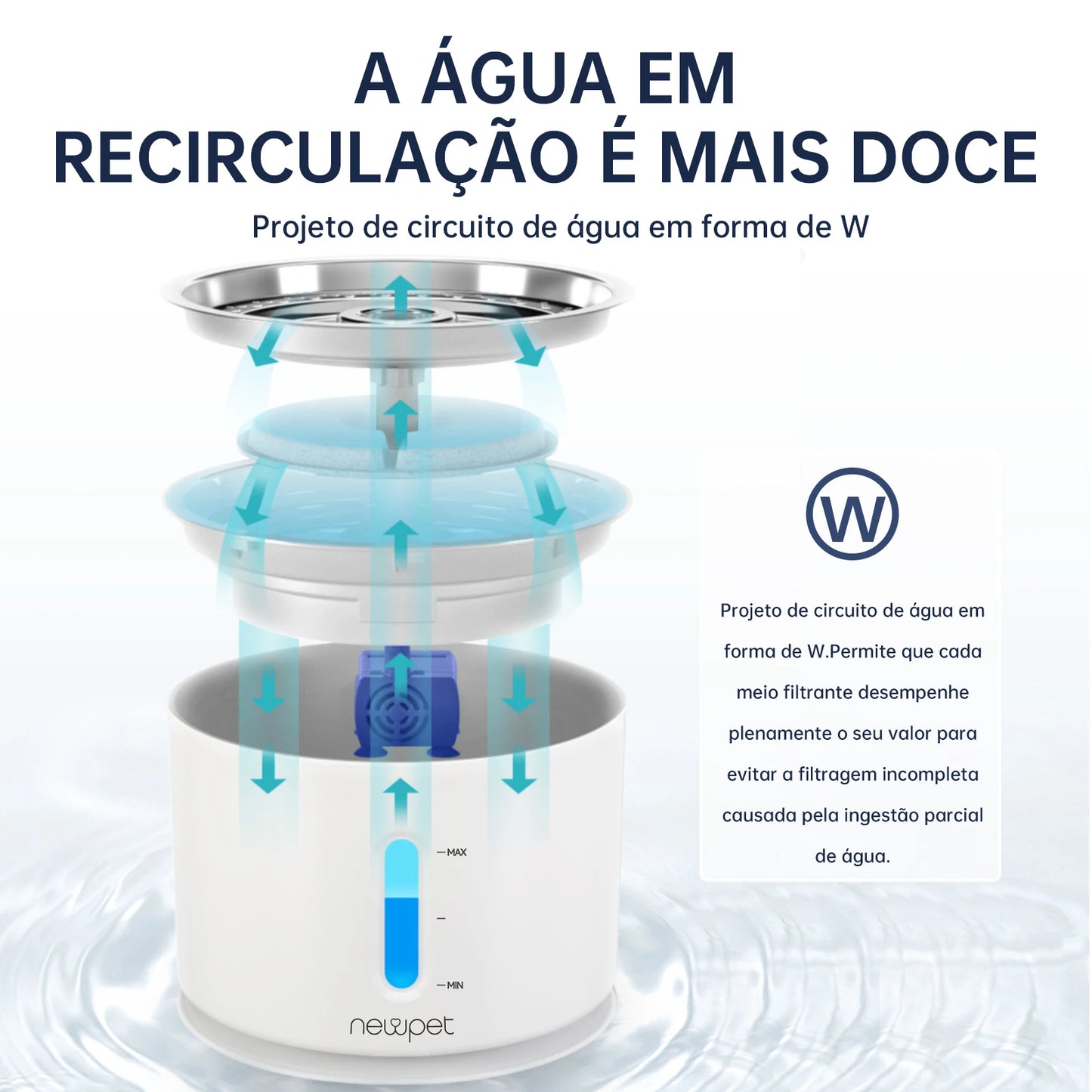 Bebedouro Automático 2,4L c/ LED para Cães e Gatos