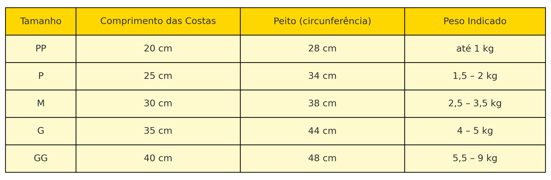 Colete Fresco p/ Cães – Sem Mangas e Proteção Solar UV