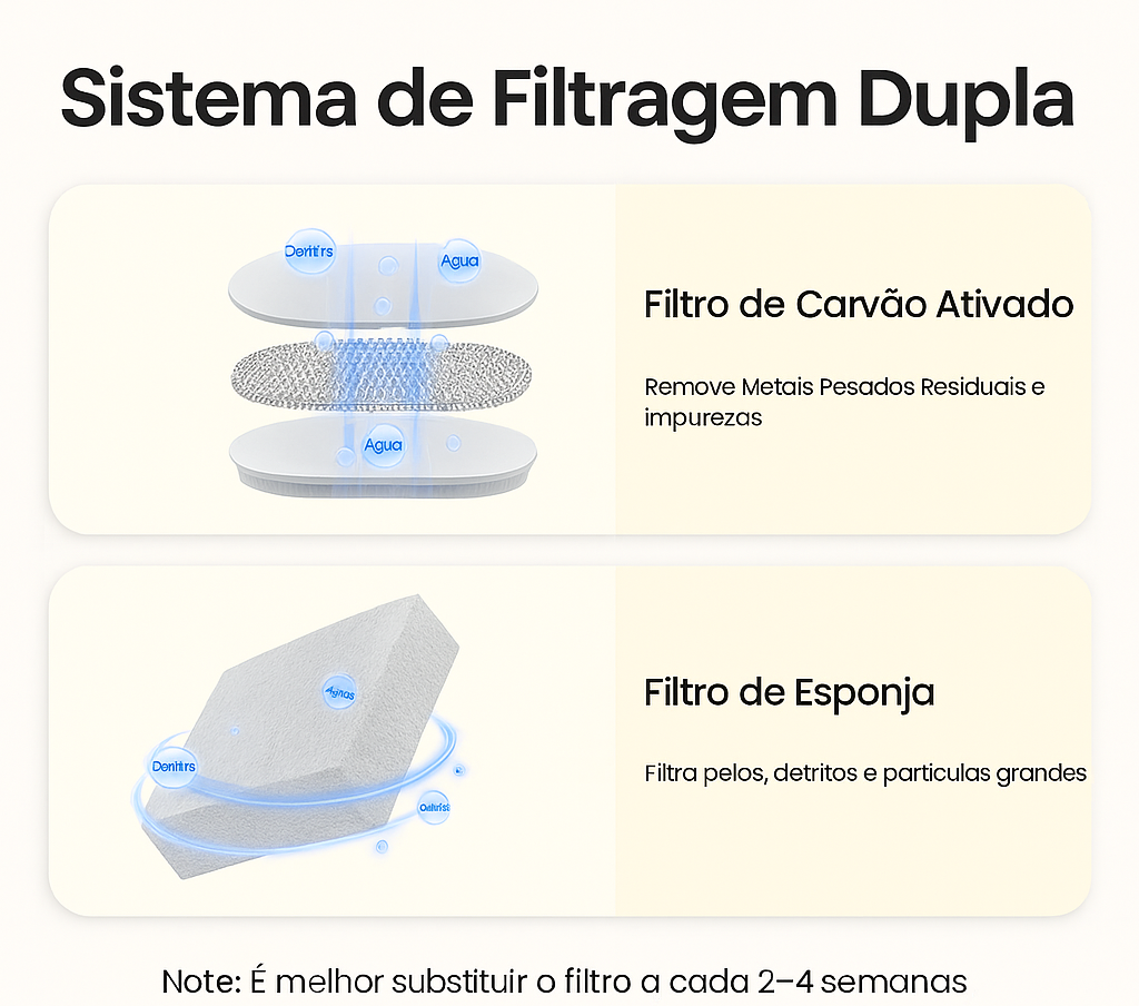 Fonte de Água Automática p/ Gatos e Cães c/ Filtro