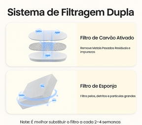 Fonte de Água Automática p/ Gatos e Cães c/ Filtro