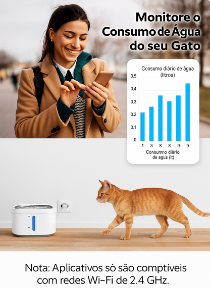 Fonte de Água Automática para pet 2,5L com Controle via App