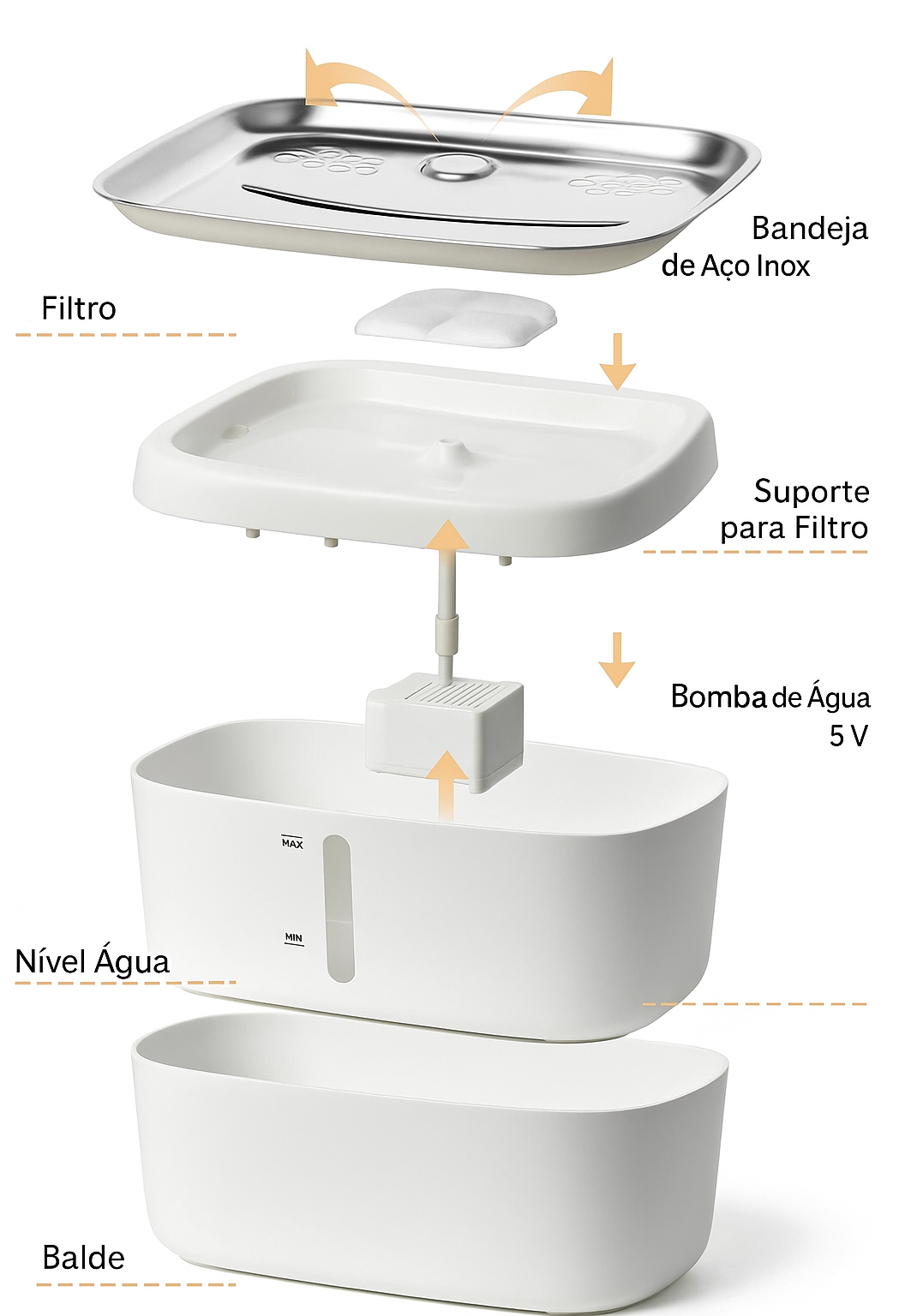Fonte de Água Automática para pet 2,5L com Controle via App