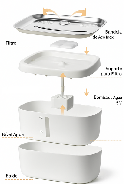 Fonte de Água Automática para pet 2,5L com Controle via App