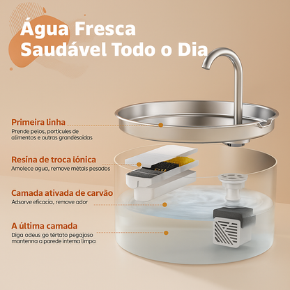 Fonte de Água Automática 2.2L Inox para Pets