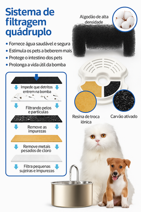 Alimentador Automático Pet Wi-Fi 3.5L | Fonte de Água Fresca