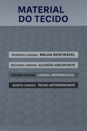Tapete Higiênico Reutilizável p/ Cães – Lavável e Absorvente
