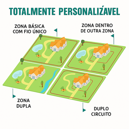 Cerca Elétrica Virtual com Coleira para Cães – Treinamento Seguro