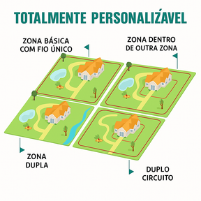Cerca Elétrica Virtual com Coleira para Cães – Treinamento Seguro