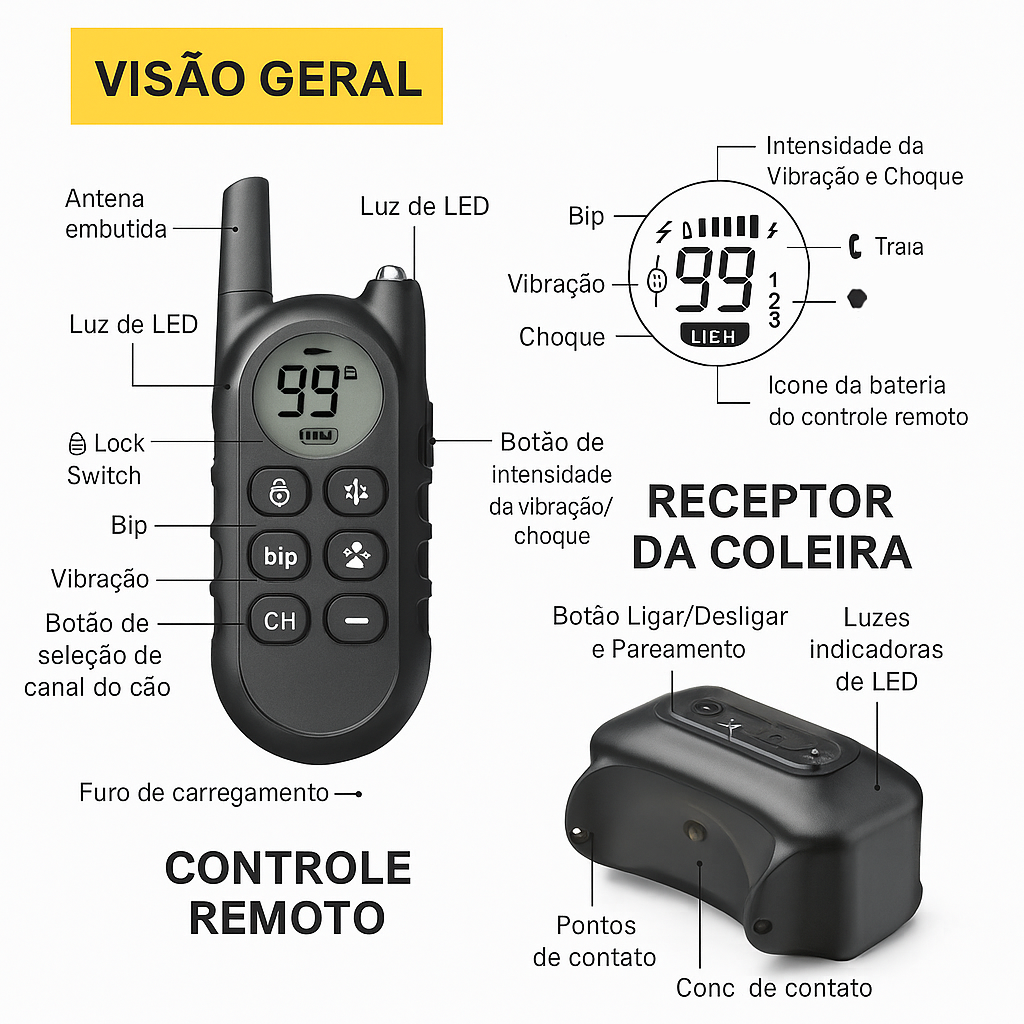 Coleira Recarregável Antilatido para Cães Pequenos