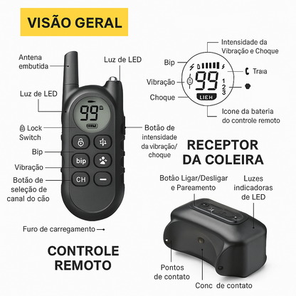 Coleira Recarregável Antilatido para Cães Pequenos