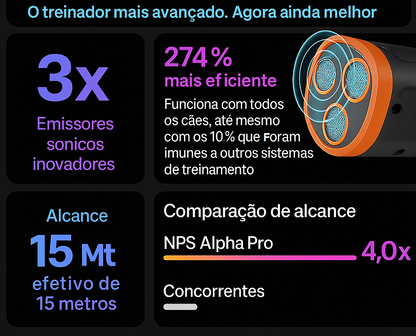 Treinador Ultrassônico para Cães Recarregável com Lanterna LED