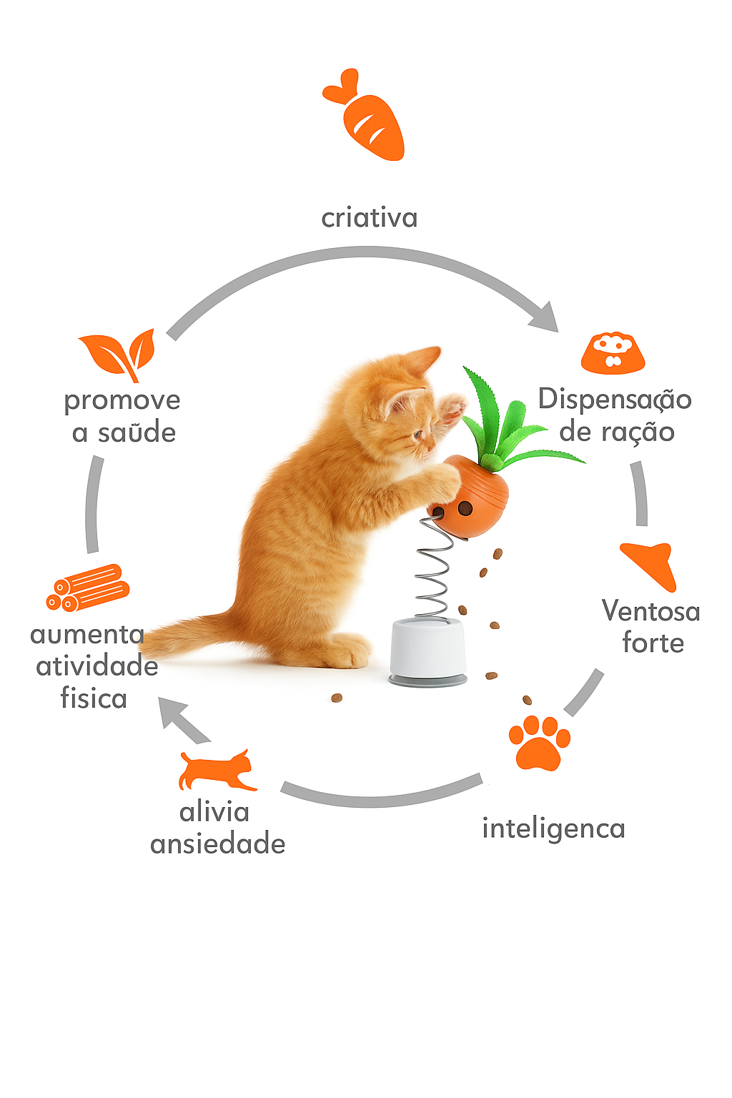 Brinquedo Interativo com Sucção para Gatos – Antitédio