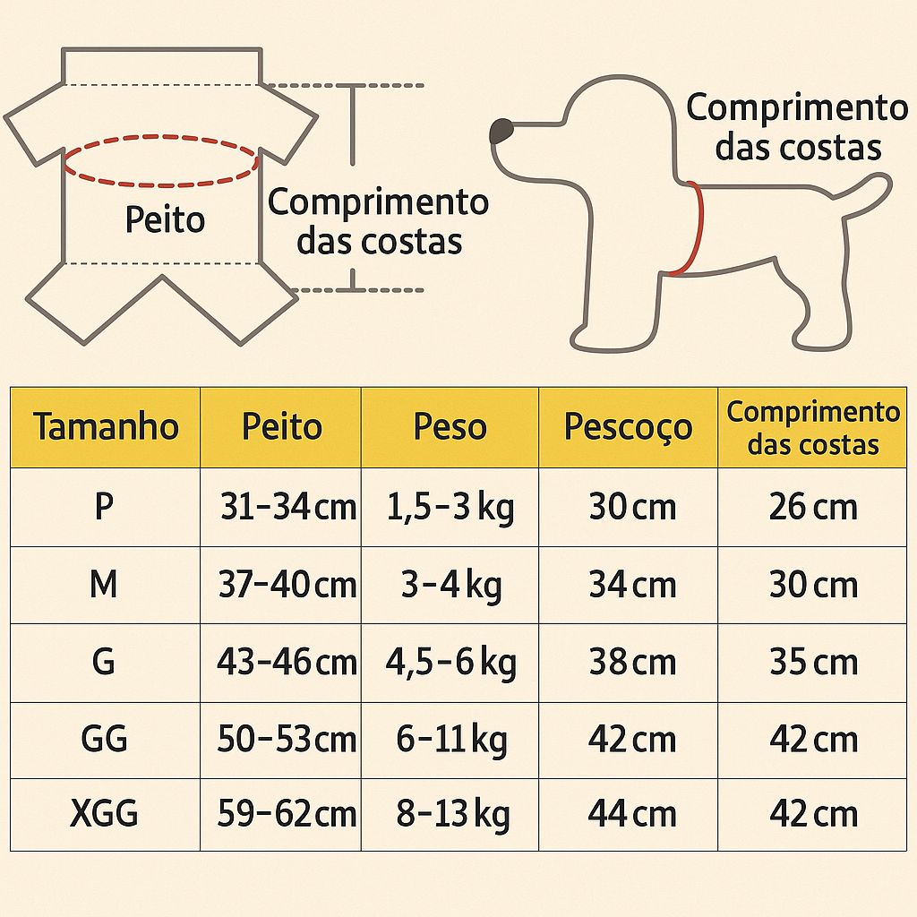 Roupinha Impermeável The Dog Face Cães | Conforto e Proteção