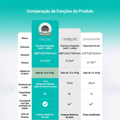 Caixa de Areia Automática 65L para Gatos com APP